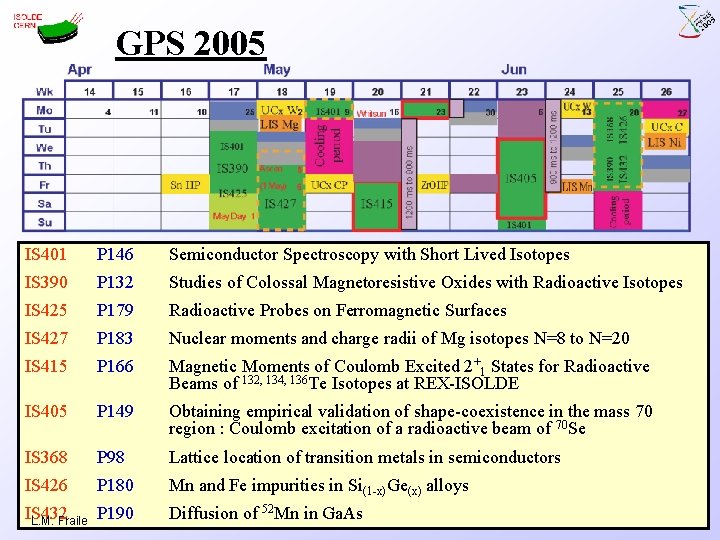 GPS 2005 IS 401 P 146 Semiconductor Spectroscopy with Short Lived Isotopes IS 390