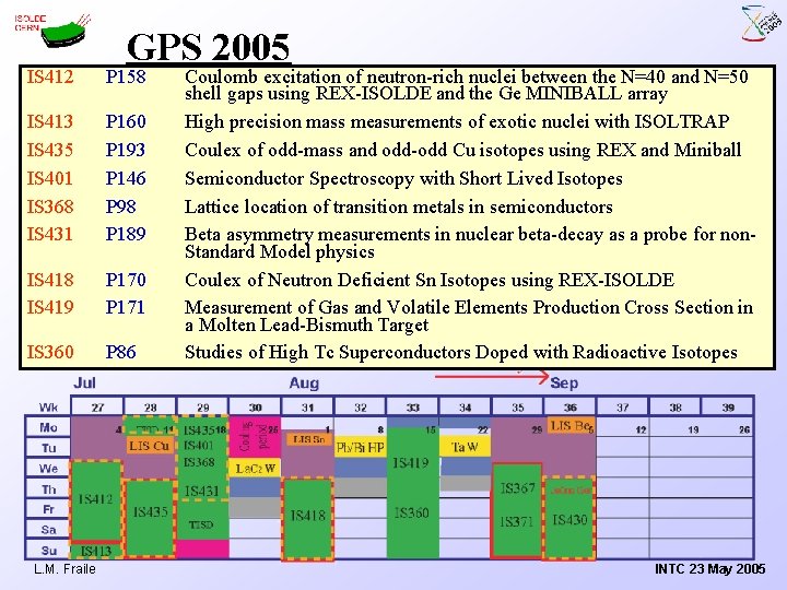 GPS 2005 IS 412 P 158 IS 413 IS 435 IS 401 IS 368