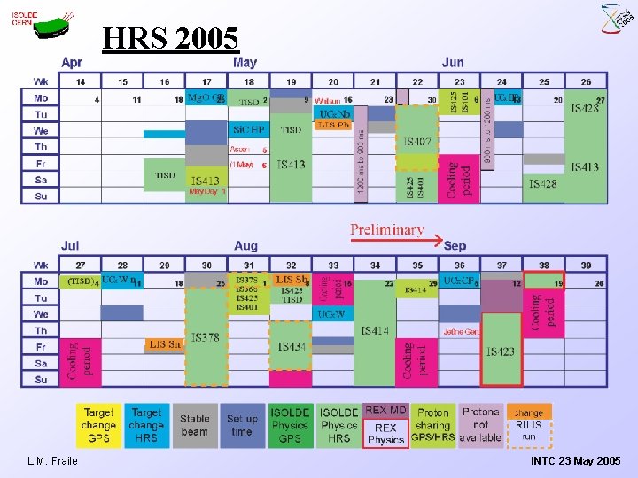 HRS 2005 L. M. Fraile INTC 23 May 2005 