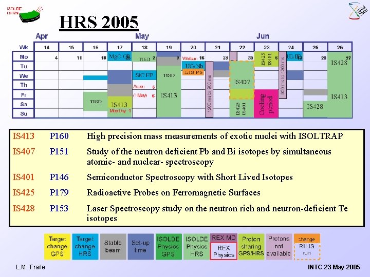 HRS 2005 IS 413 P 160 High precision mass measurements of exotic nuclei with