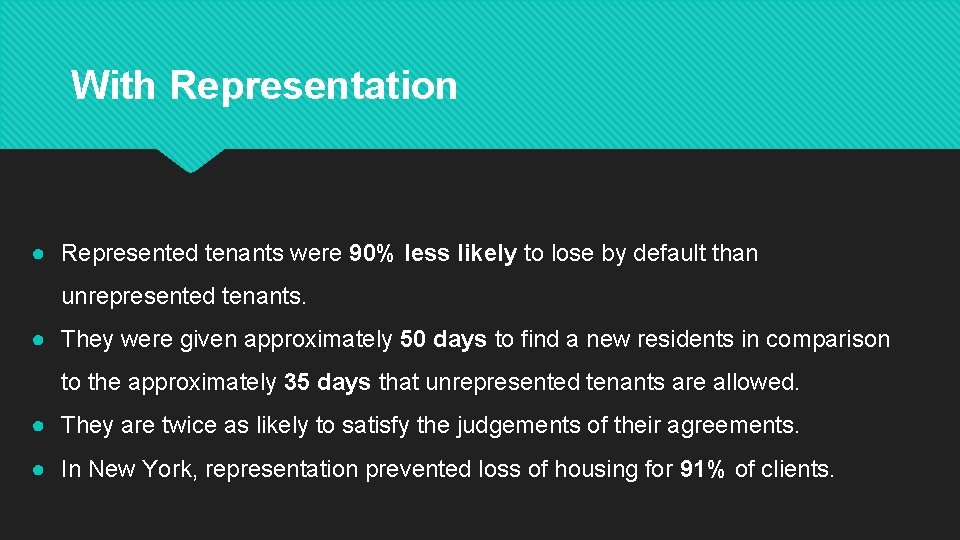 With Representation ● Represented tenants were 90% less likely to lose by default than