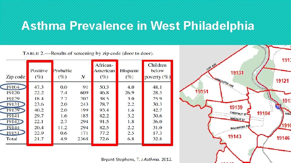 Asthma Prevalence in West Philadelphia 