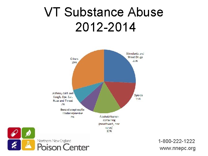 VT Substance Abuse 2012 -2014 1 -800 -222 -1222 www. nnepc. org 