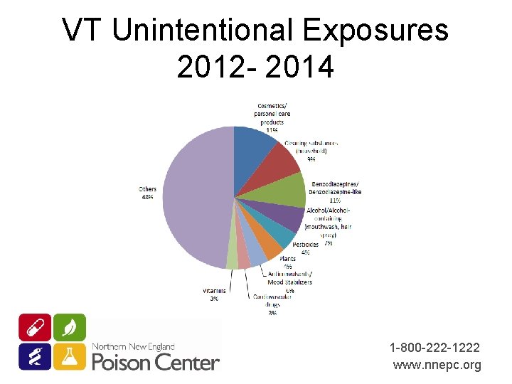 VT Unintentional Exposures 2012 - 2014 1 -800 -222 -1222 www. nnepc. org 