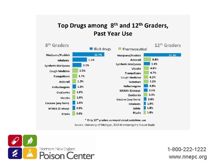 1 -800 -222 -1222 www. nnepc. org 