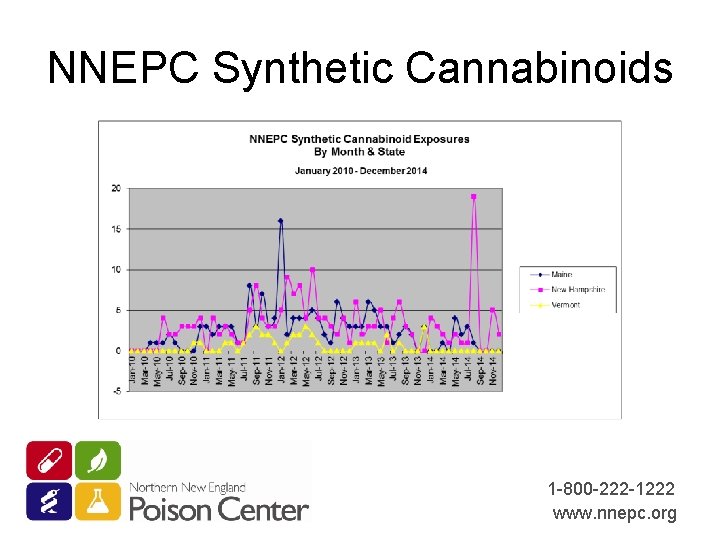 NNEPC Synthetic Cannabinoids 1 -800 -222 -1222 www. nnepc. org 