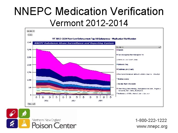 NNEPC Medication Verification Vermont 2012 -2014 1 -800 -222 -1222 www. nnepc. org 
