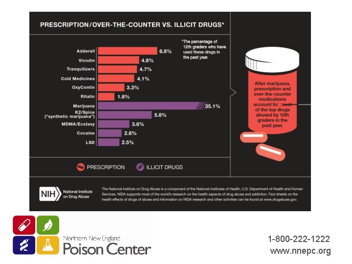 1 -800 -222 -1222 www. nnepc. org 
