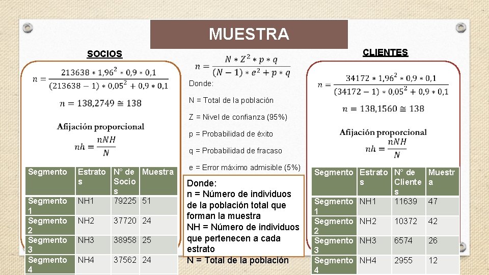 MUESTRA CLIENTES SOCIOS Donde: N = Total de la población Z = Nivel de