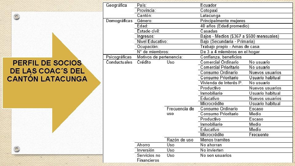 PERFIL DE SOCIOS DE LAS COAC´S DEL CANTÓN LATACUNGA 