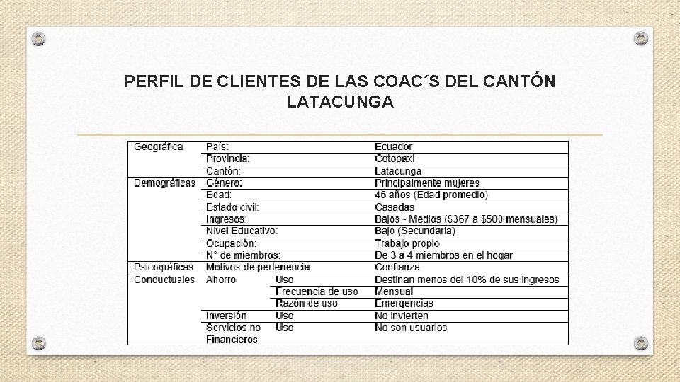 PERFIL DE CLIENTES DE LAS COAC´S DEL CANTÓN LATACUNGA 