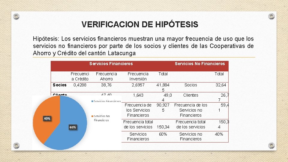 VERIFICACION DE HIPÓTESIS Hipótesis: Los servicios financieros muestran una mayor frecuencia de uso que