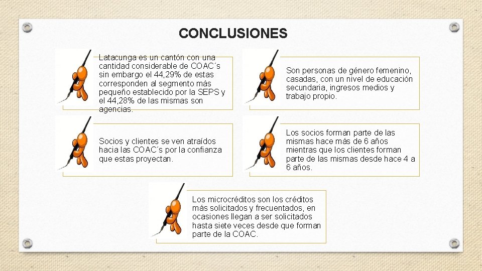 CONCLUSIONES Latacunga es un cantón con una cantidad considerable de COAC´s sin embargo el