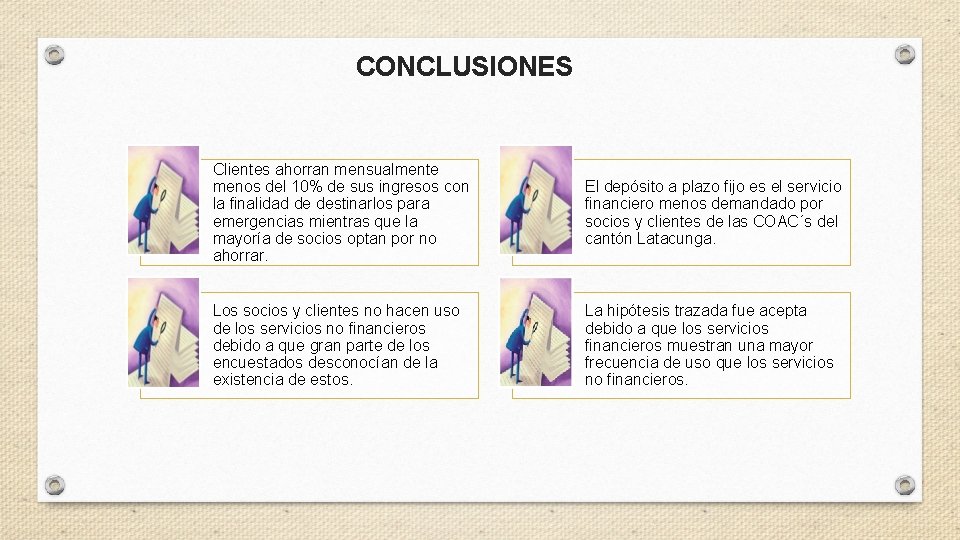 CONCLUSIONES Clientes ahorran mensualmente menos del 10% de sus ingresos con la finalidad de