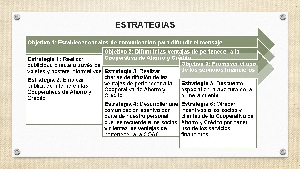 ESTRATEGIAS Objetivo 1: Establecer canales de comunicación para difundir el mensaje Objetivo 2: Difundir