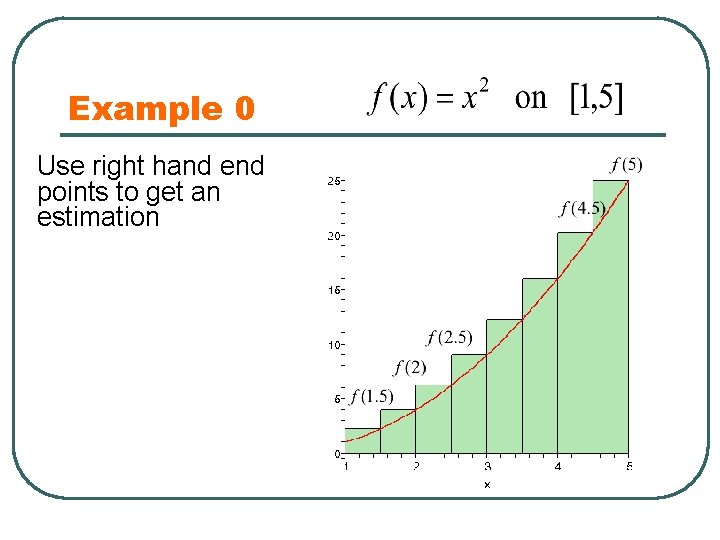 Example 0 Use right hand end points to get an estimation 