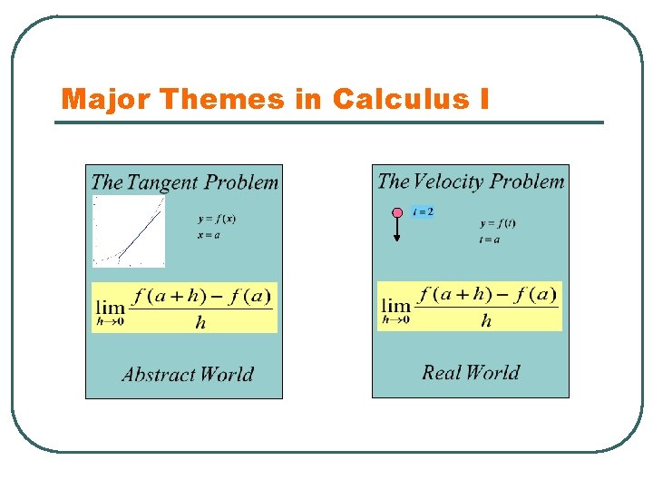 Major Themes in Calculus I 