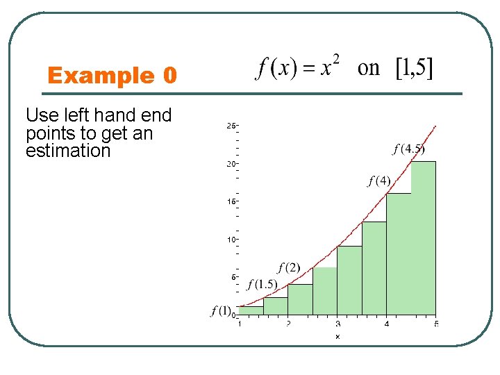 Example 0 Use left hand end points to get an estimation 