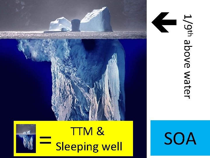 = TTM & Sleeping well 1/9 th above water SOA 