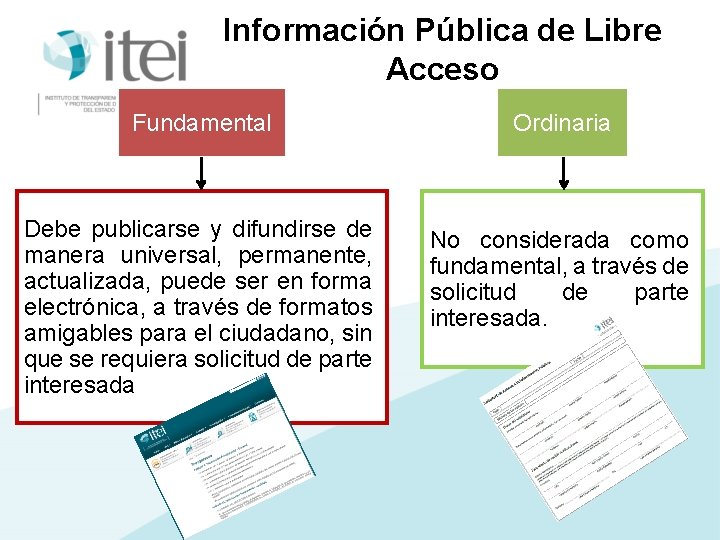Información Pública de Libre Acceso Fundamental Ordinaria Debe publicarse y difundirse de manera universal,