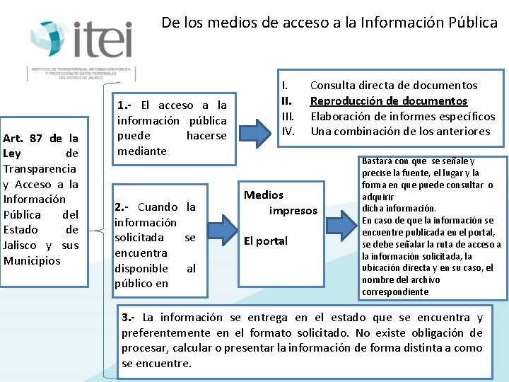 De los medios de acceso a la Información Pública Art. 87 de la Ley