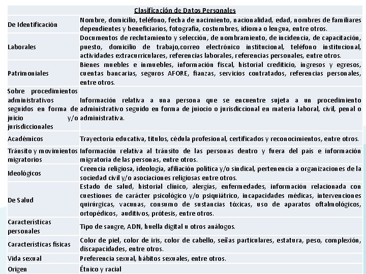 De Identificación Laborales Patrimoniales Clasificación de Datos Personales Nombre, domicilio, teléfono, fecha de nacimiento,