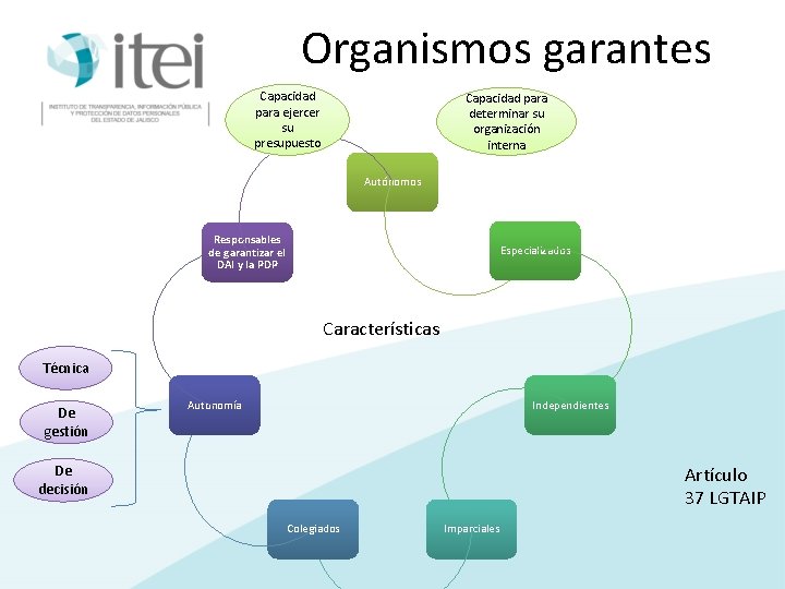 Organismos garantes Capacidad para ejercer su presupuesto Capacidad para determinar su organización interna Autónomos