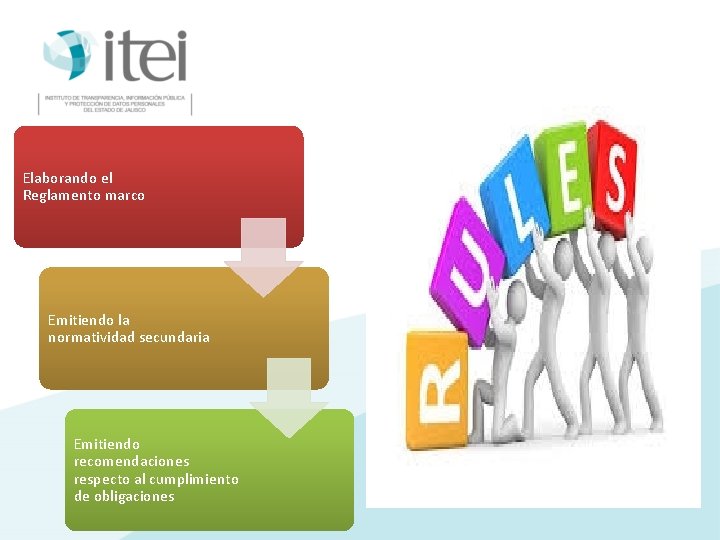 Elaborando el Reglamento marco Emitiendo la normatividad secundaria Emitiendo recomendaciones respecto al cumplimiento de