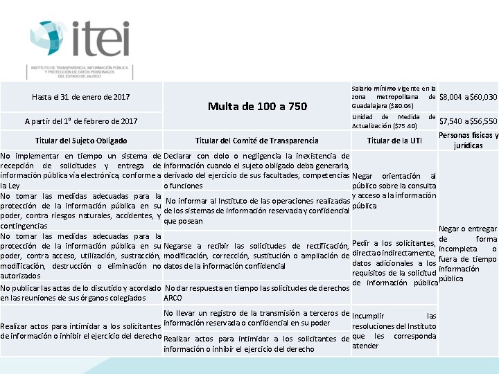 Hasta el 31 de enero de 2017 Multa de 100 a 750 A partir