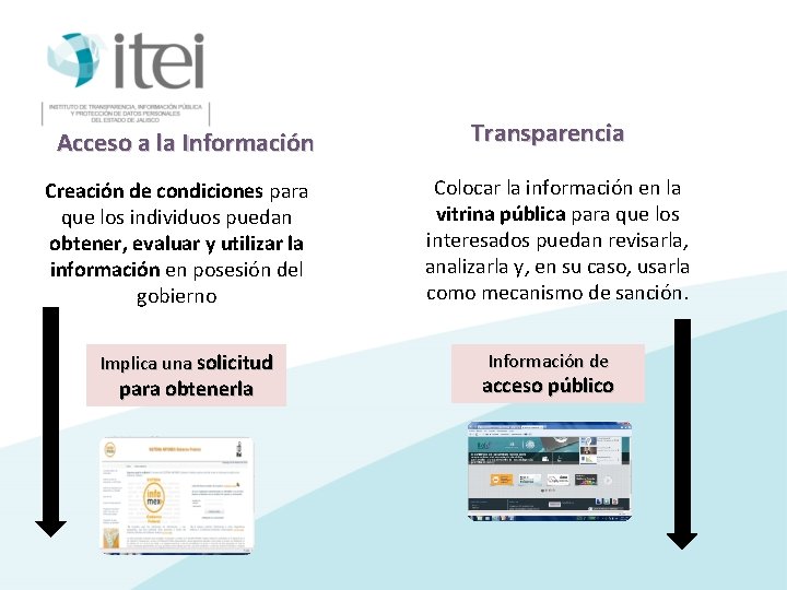 Acceso a la Información Creación de condiciones para que los individuos puedan obtener, evaluar