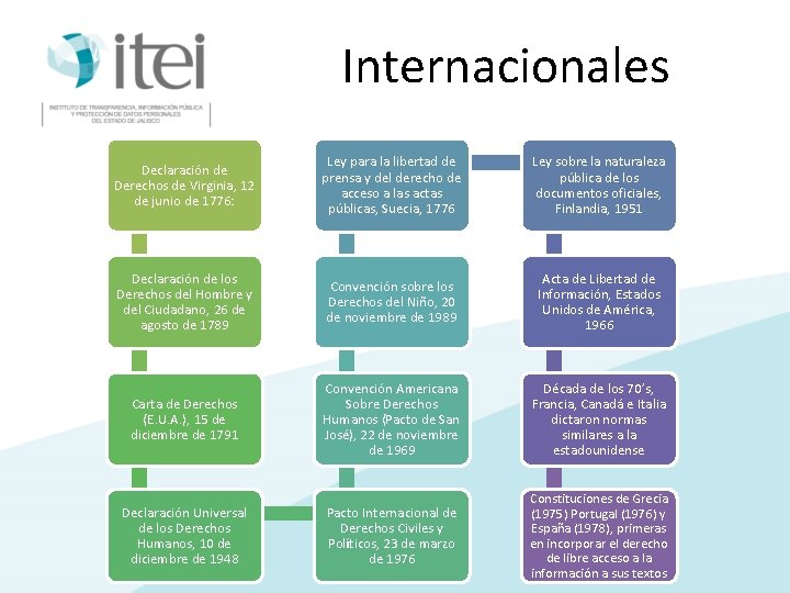 Internacionales Declaración de Derechos de Virginia, 12 de junio de 1776: Ley para la