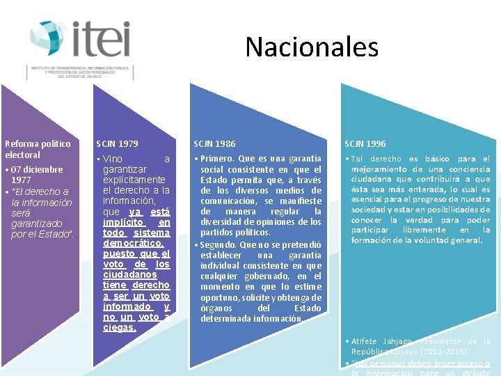 Nacionales Reforma político electoral • 07 diciembre 1977 • “El derecho a la información