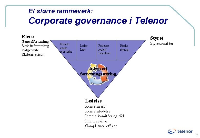 Et større rammeverk: Corporate governance i Telenor Eiere Generalforsamling Bedriftsforsamling Valgkomité Ekstern revisor Styret