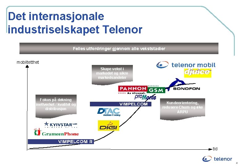 Det internasjonale industriselskapet Telenor Felles utfordringer gjennom alle vekststadier mobiltetthet Skape vekst i markedet