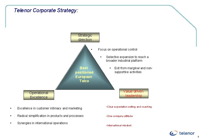 Telenor Corporate Strategy: Strategic focus direction • Focus on operational control • Best positioned