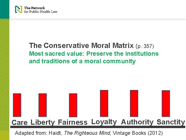The Conservative Moral Matrix (p. 357) Most sacred value: Preserve the institutions and traditions