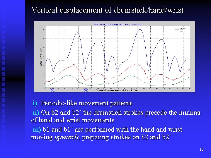 Vertical displacement of drumstick/hand/wrist: b 1 b 2 i) Periodic-like movement patterns ii) On