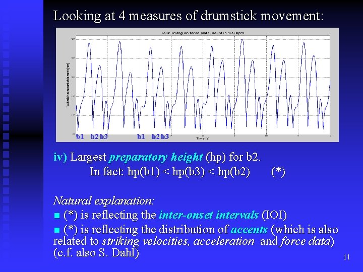 Looking at 4 measures of drumstick movement: b 1 b 2 b 3 iv)