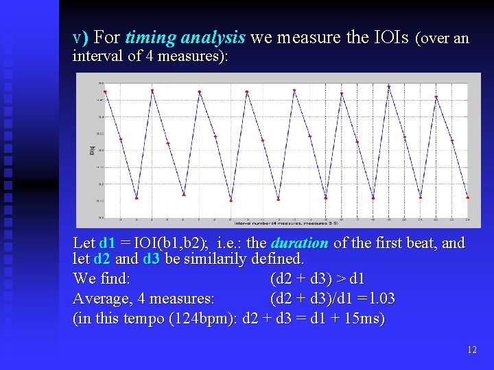 v) For timing analysis we measure the IOIs (over an interval of 4 measures):