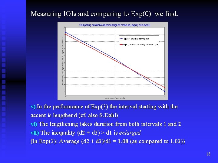 Measuring IOIs and comparing to Exp(0) we find: v) In the performance of Exp(3)
