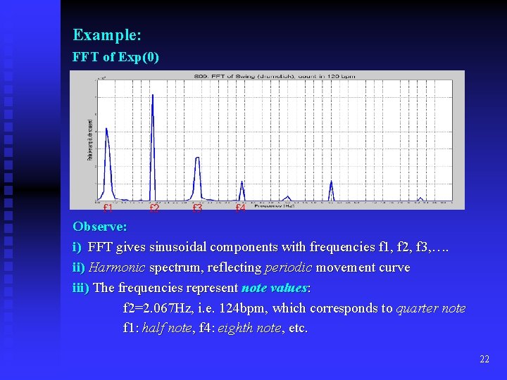 Example: FFT of Exp(0) f 1 f 2 f 3 f 4 Observe: i)