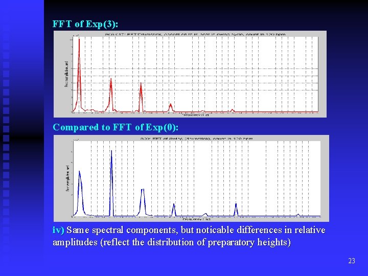 FFT of Exp(3): Compared to FFT of Exp(0): iv) Same spectral components, but noticable