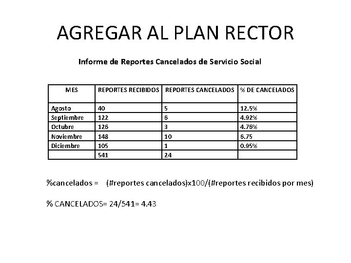 AGREGAR AL PLAN RECTOR Informe de Reportes Cancelados de Servicio Social MES Agosto Septiembre