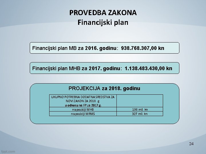 PROVEDBA ZAKONA Financijski plan MB za 2016. godinu: 938. 768. 307, 00 kn Financijski