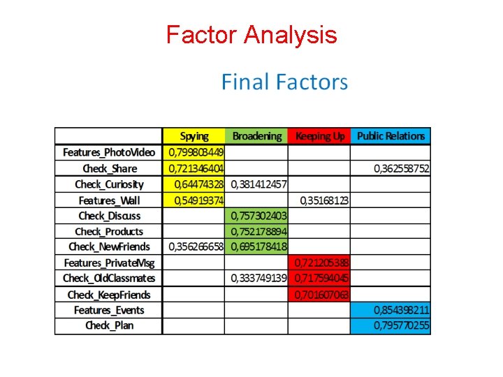 Factor Analysis 