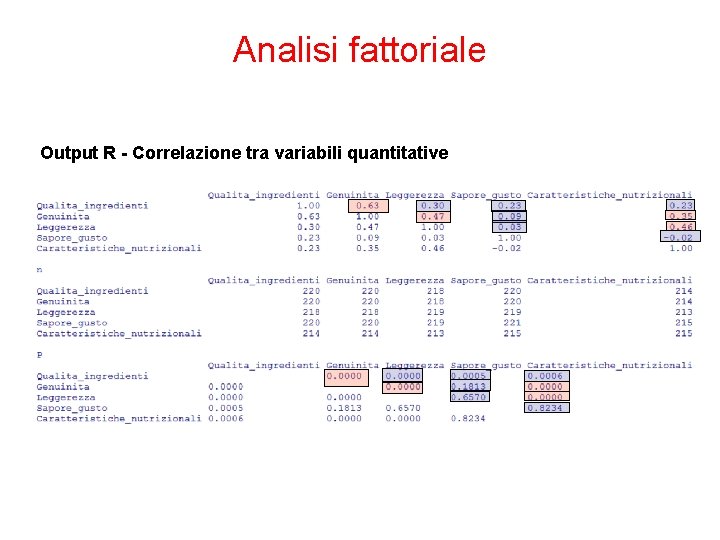 Analisi fattoriale Output R - Correlazione tra variabili quantitative 