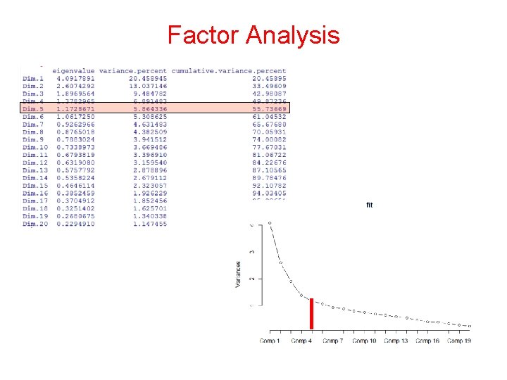 Factor Analysis 