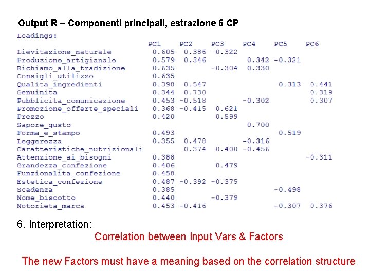 Output R – Componenti principali, estrazione 6 CP 6. Interpretation: Correlation between Input Vars