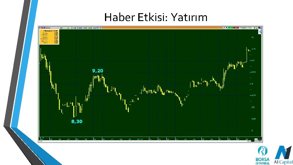 Haber Etkisi: Yatırım 