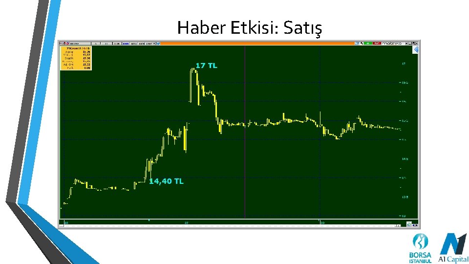 Haber Etkisi: Satış 